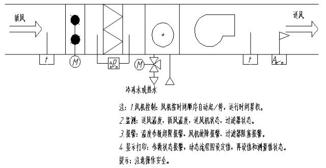 电气制图