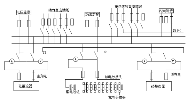 电气制图