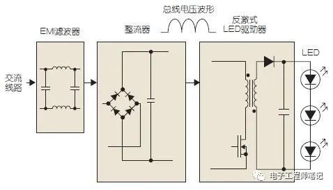 转换器