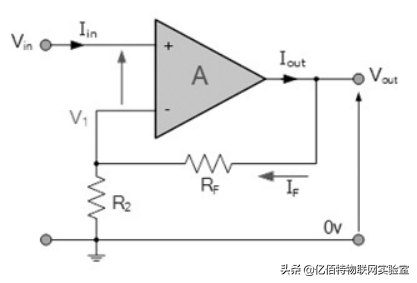 输入阻抗