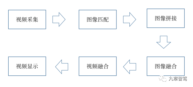 神经网络