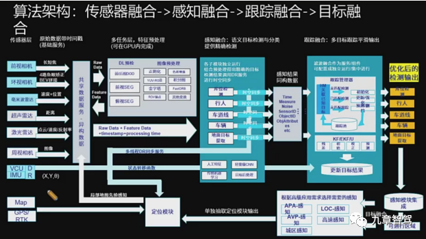 神经网络