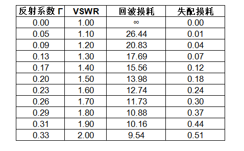 反射系数