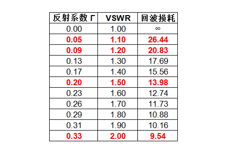 反射系数