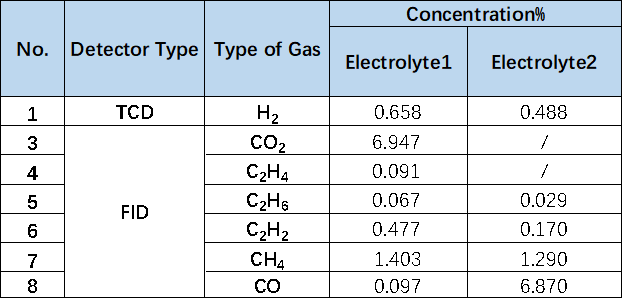 锂离子电池