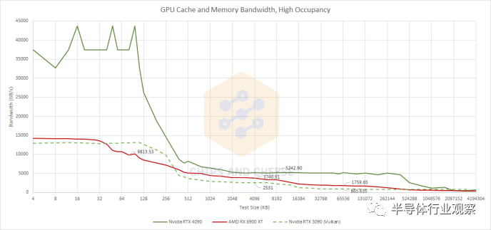 gpu