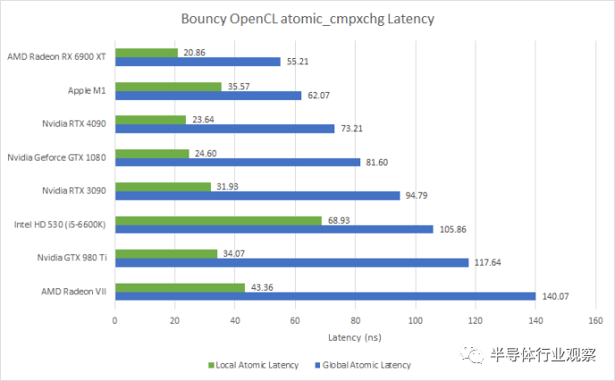 gpu