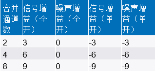 数字处理