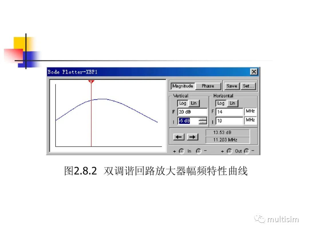 谐振放大器