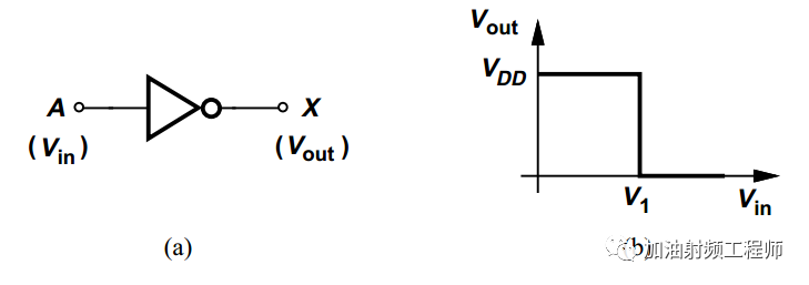 数字电路