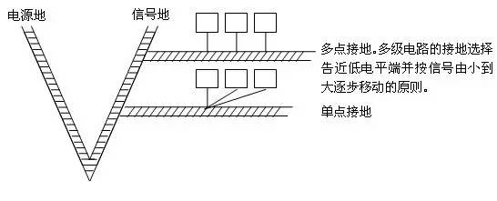 逻辑电路