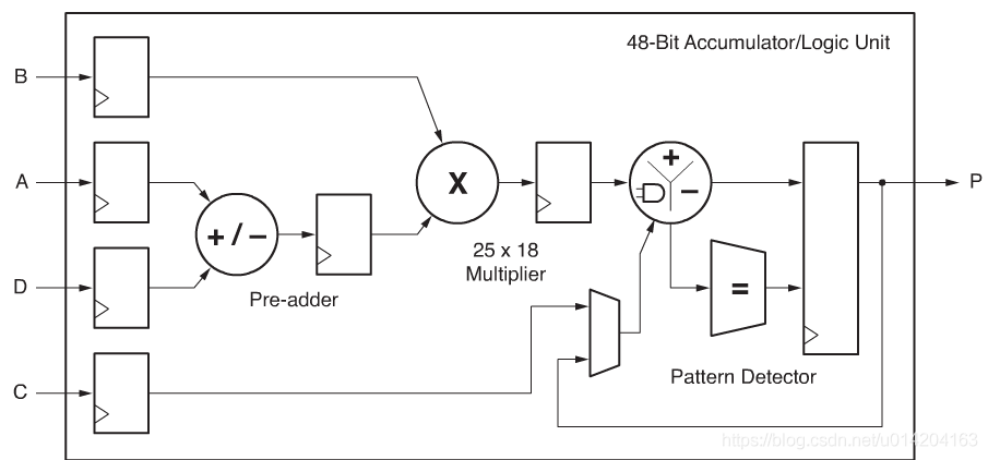 FPGA