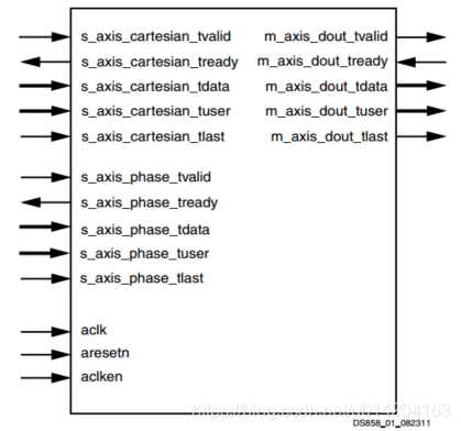 FPGA