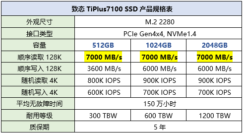 SSD