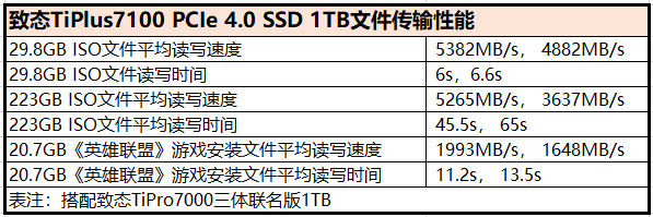 长江存储