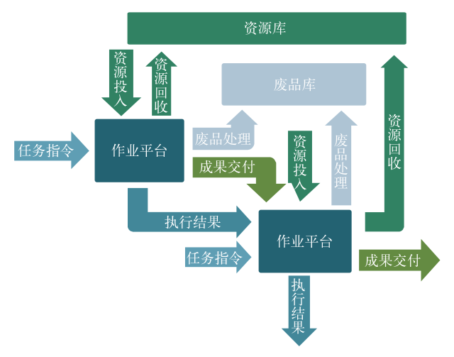 智能制造