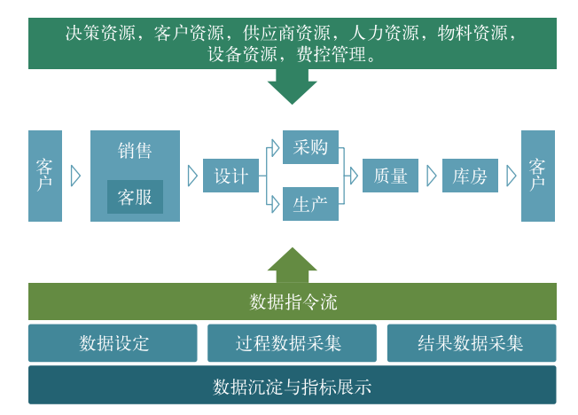 智能制造