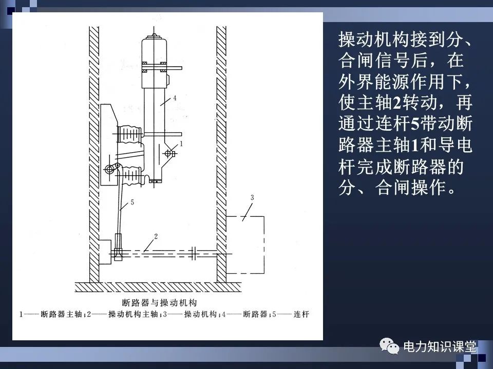 高压断路器