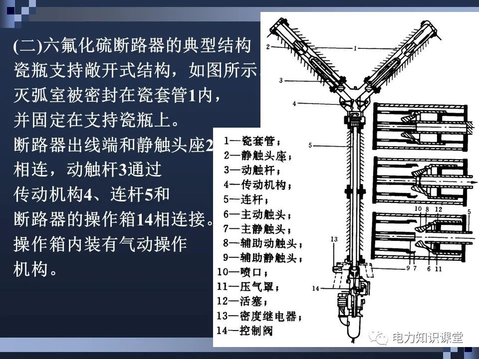 高压断路器