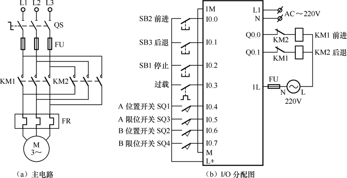 控制器