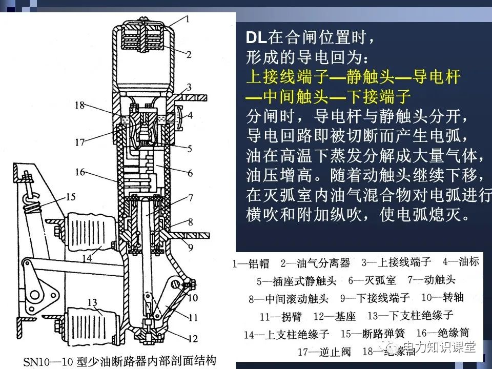 高压断路器