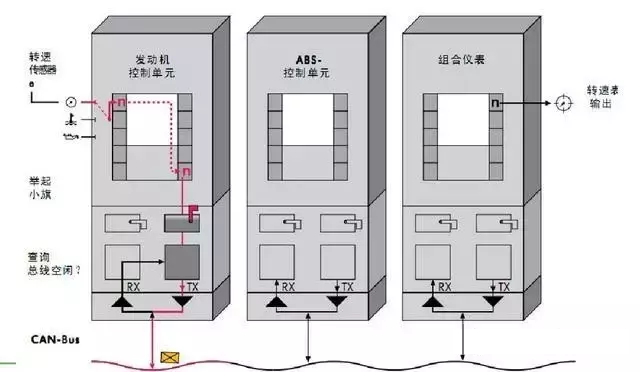 控制器