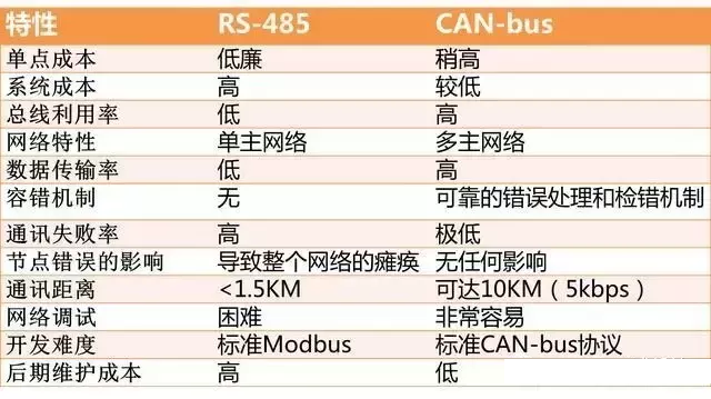 控制器