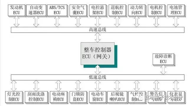 嵌入式