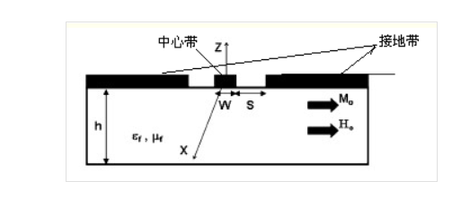 电磁场