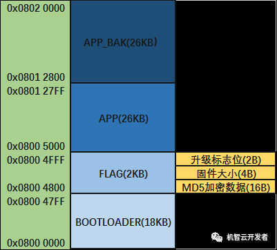 机智云