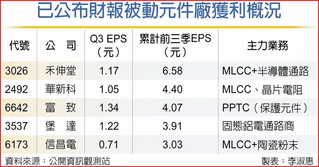 被动元件