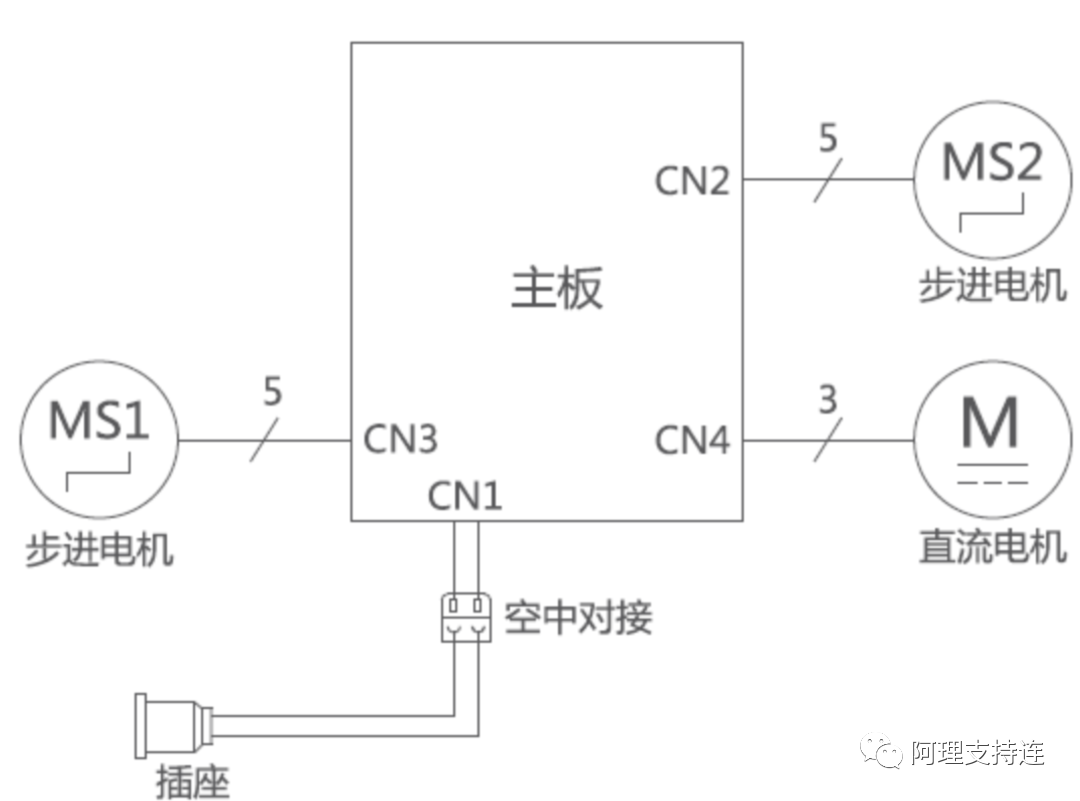 循环扇开机不工作到底怎么回事