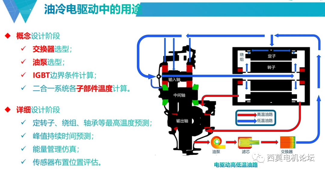 电驱系统