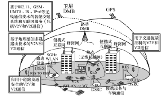 通信网络