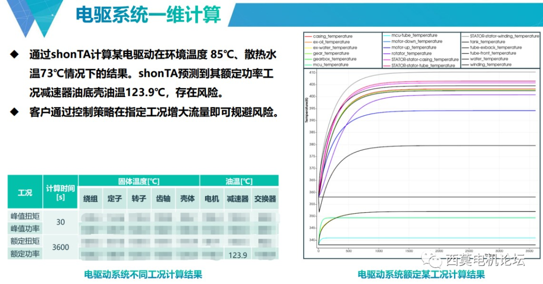 电驱系统