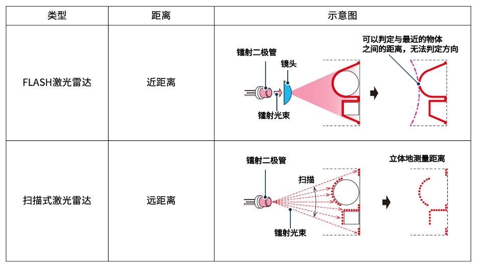 传感器