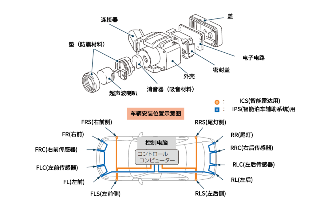 传感器