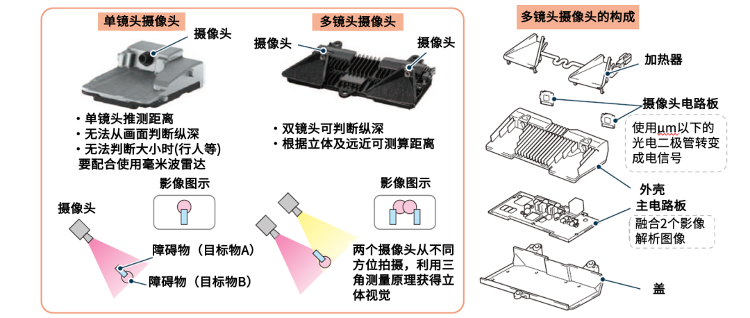 传感器