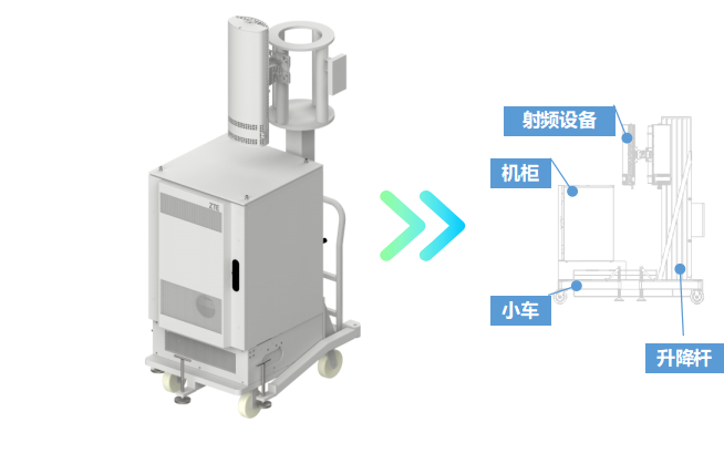 电源系统