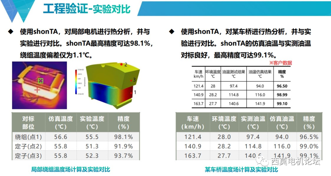 电驱系统