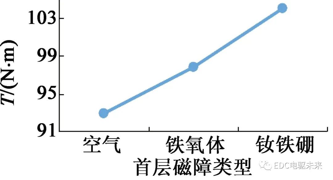 电动汽车