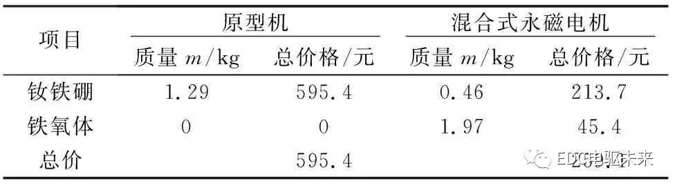 电动汽车