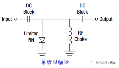 PIN二极管