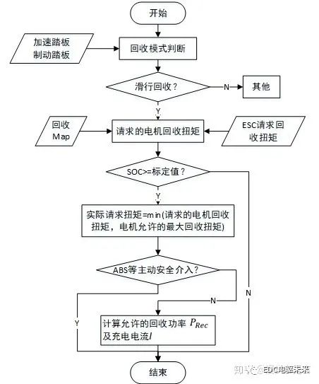 安全系统