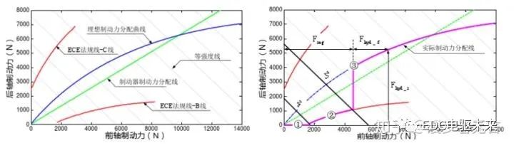 安全系统