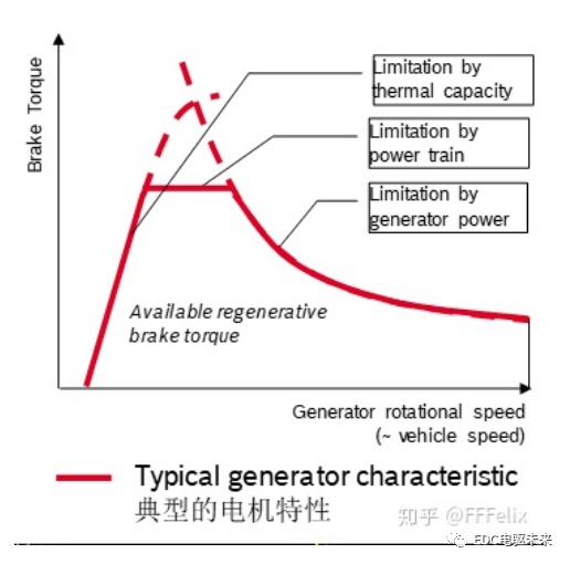 安全系统