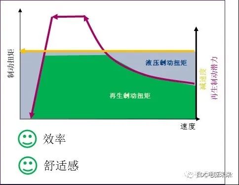 安全系统