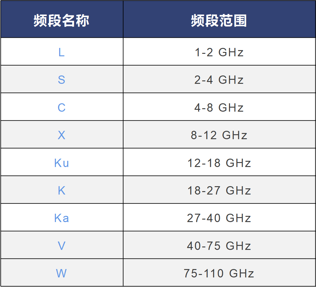 卫星通信