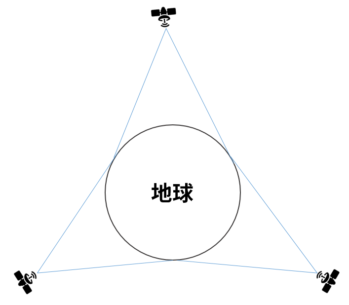 卫星通信