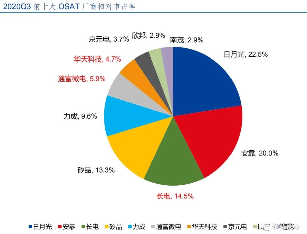 半导体